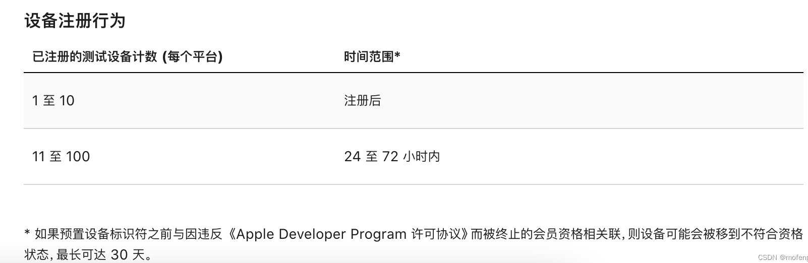 设备注册行为